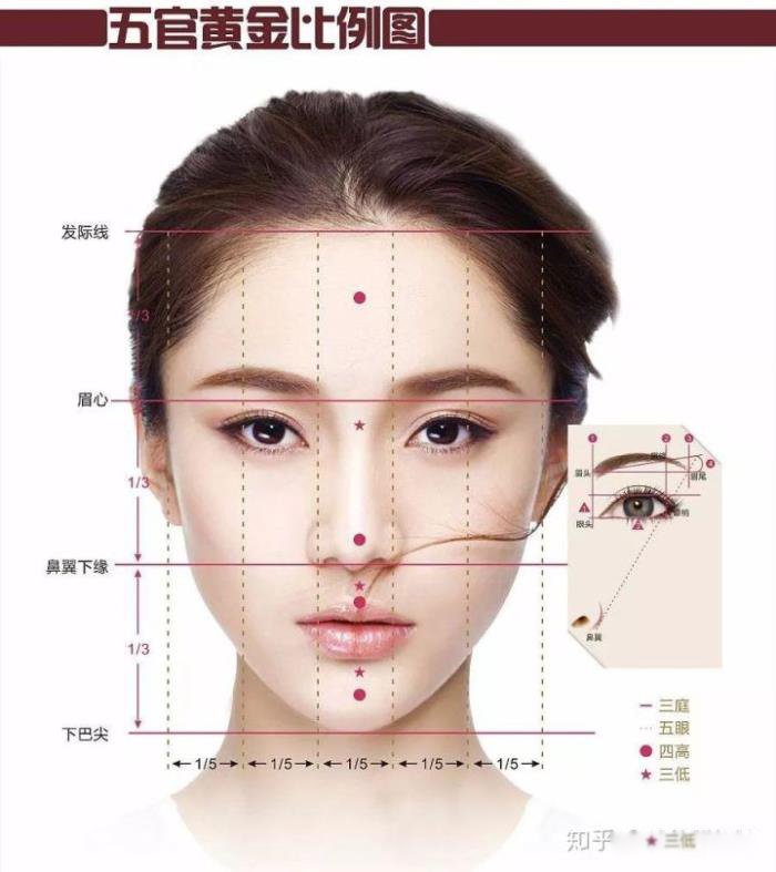 Ů����ô�ж��Լ��ò��ÿ� ��ֵ�����׼����Щ