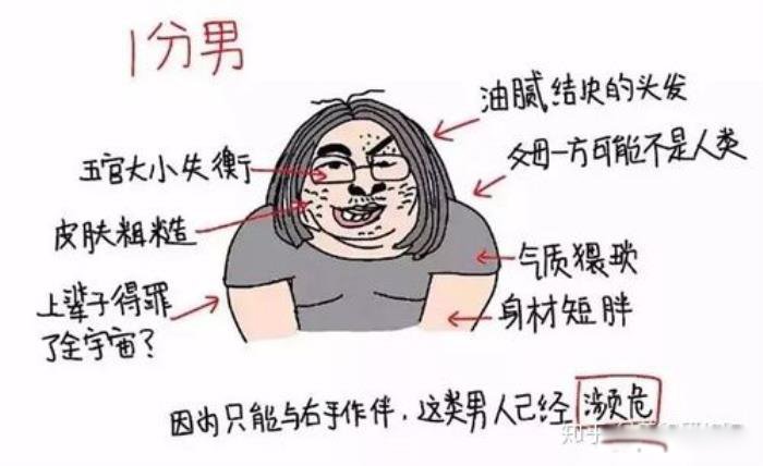 Ů����ô�ж��Լ��ò��ÿ� ��ֵ�����׼����Щ