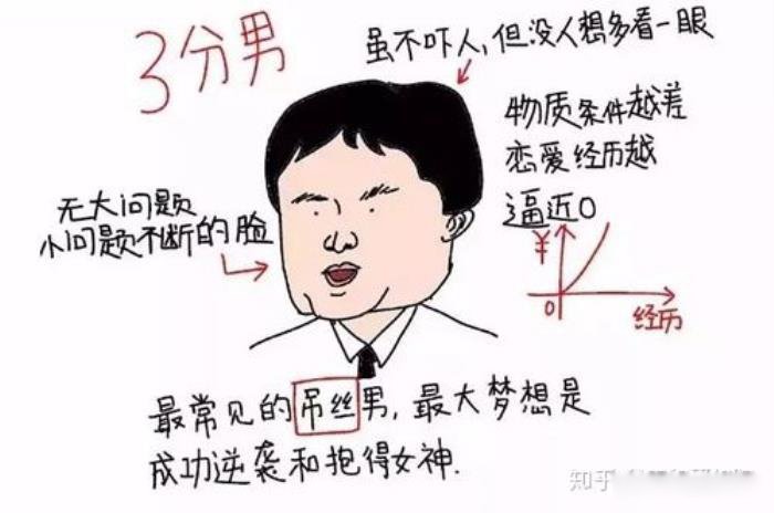 Ů����ô�ж��Լ��ò��ÿ� ��ֵ�����׼����Щ