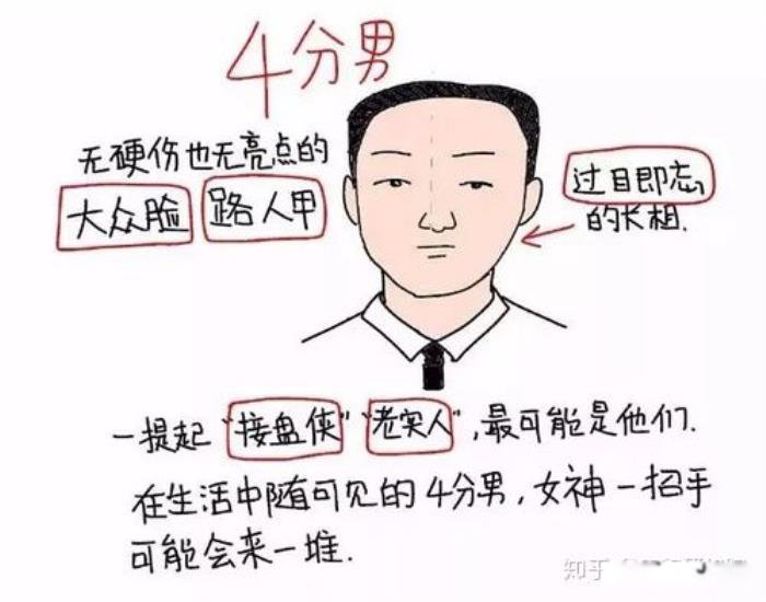 Ů����ô�ж��Լ��ò��ÿ� ��ֵ�����׼����Щ