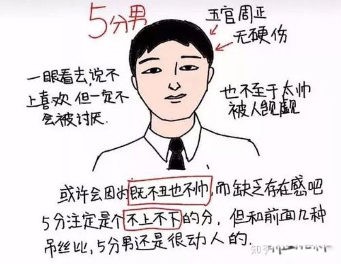 Ů����ô�ж��Լ��ò��ÿ� ��ֵ�����׼����Щ