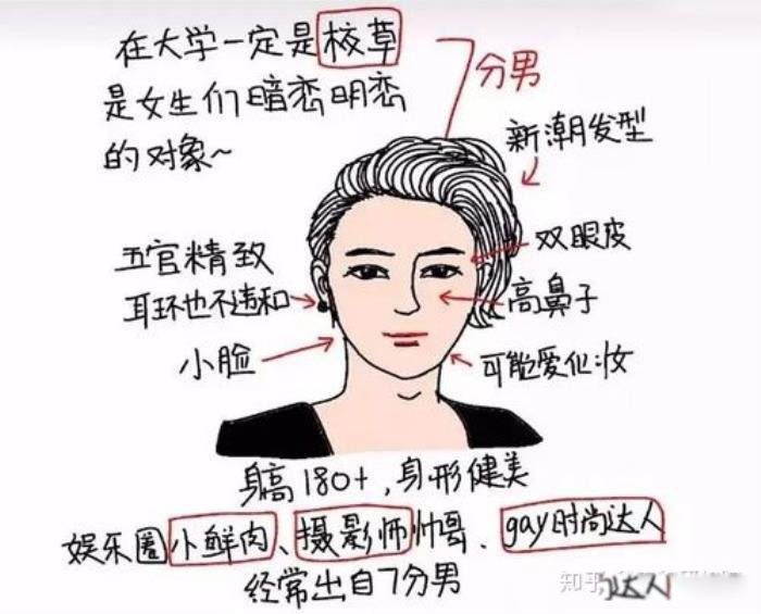 Ů����ô�ж��Լ��ò��ÿ� ��ֵ�����׼����Щ