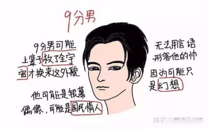 Ů����ô�ж��Լ��ò��ÿ� ��ֵ�����׼����Щ