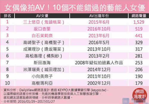 �ձ��º�Ů��Ա��˭ �ձ��º�Ů����ǰʮ��һ����