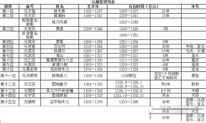 Ԫ����������˳�������λʱ��һ���� 15Ϊ�ʵ۴��162���Ѹ������