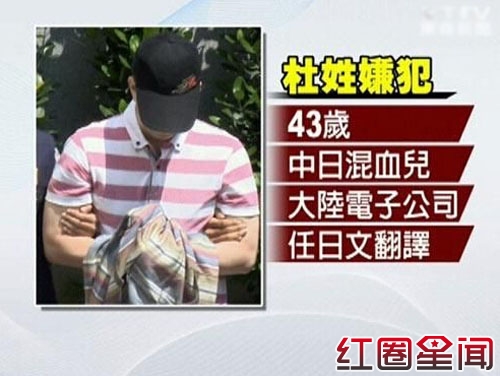 ��ģ��������� ��ǰ��Ƭ����������ϼ��