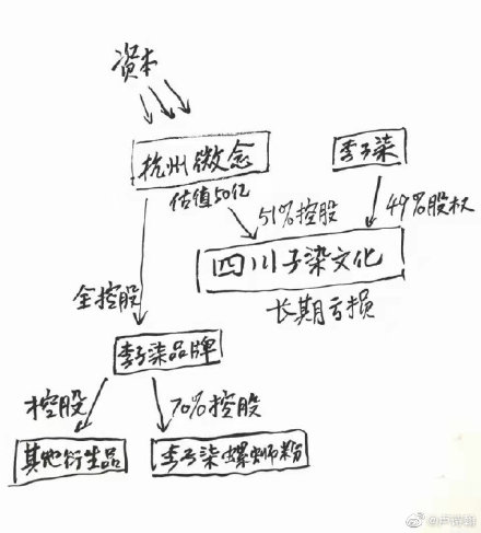 �������¼�����ȥ�� �ʱ����ֶΣ��¼��ܽ������м�����