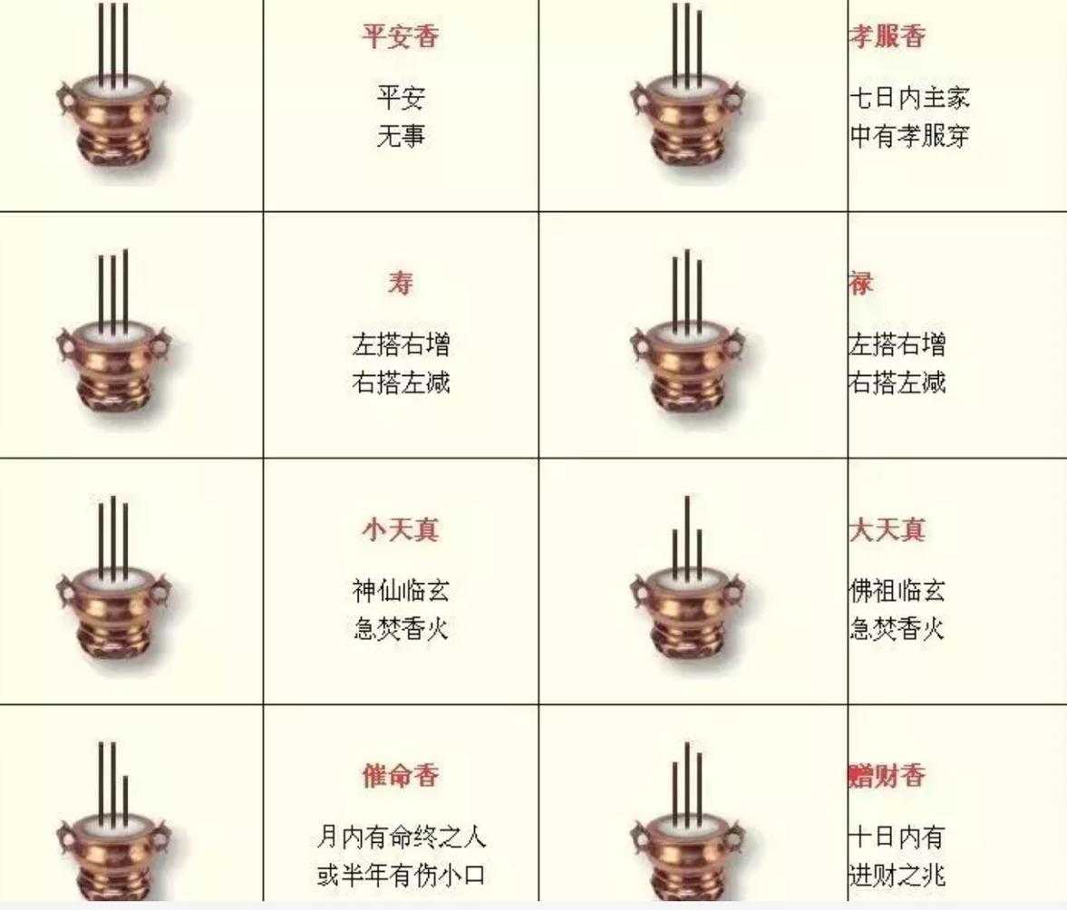 ������ߵͲ�ͬ��ͼ�� ��䴫˵����ͼ�������㳤�̲�һ