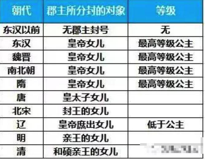 �γ��������������ȼ����� �����ĵȼ��Ǳȿ�����