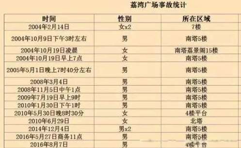 ����㳡�Ĺ����¼� ������ֹ�������������¼�������