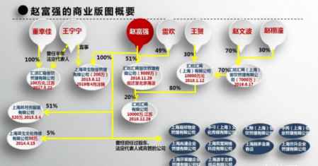 �Ϻ���¥�¼���ʲô��˼ С��¥ǣ�����Ĺ�Ա